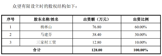 众望布艺更新招股书：来自美国收入占1/3股东实物出资未过户