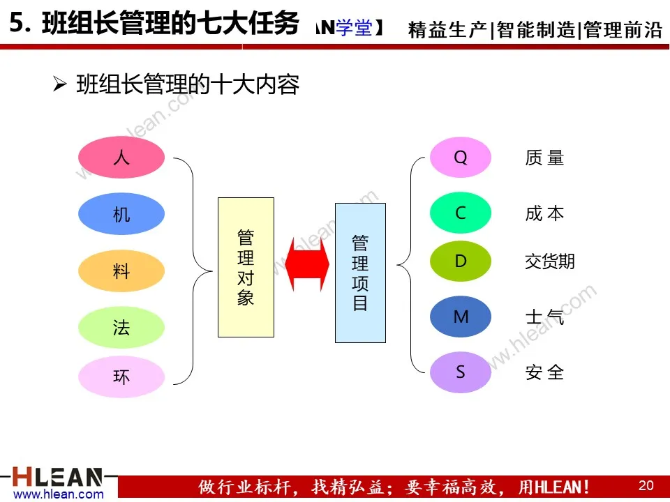 「精益学堂」精益班组管理（下篇）