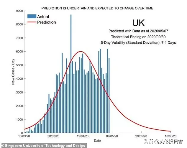 英国首相宣布6月1日开学，进入解封第二阶段！牛