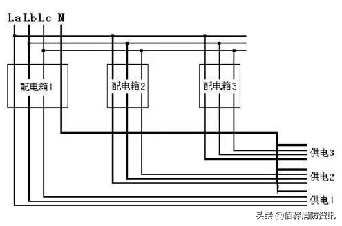 解决电气火灾监控探测器总是报警的问题