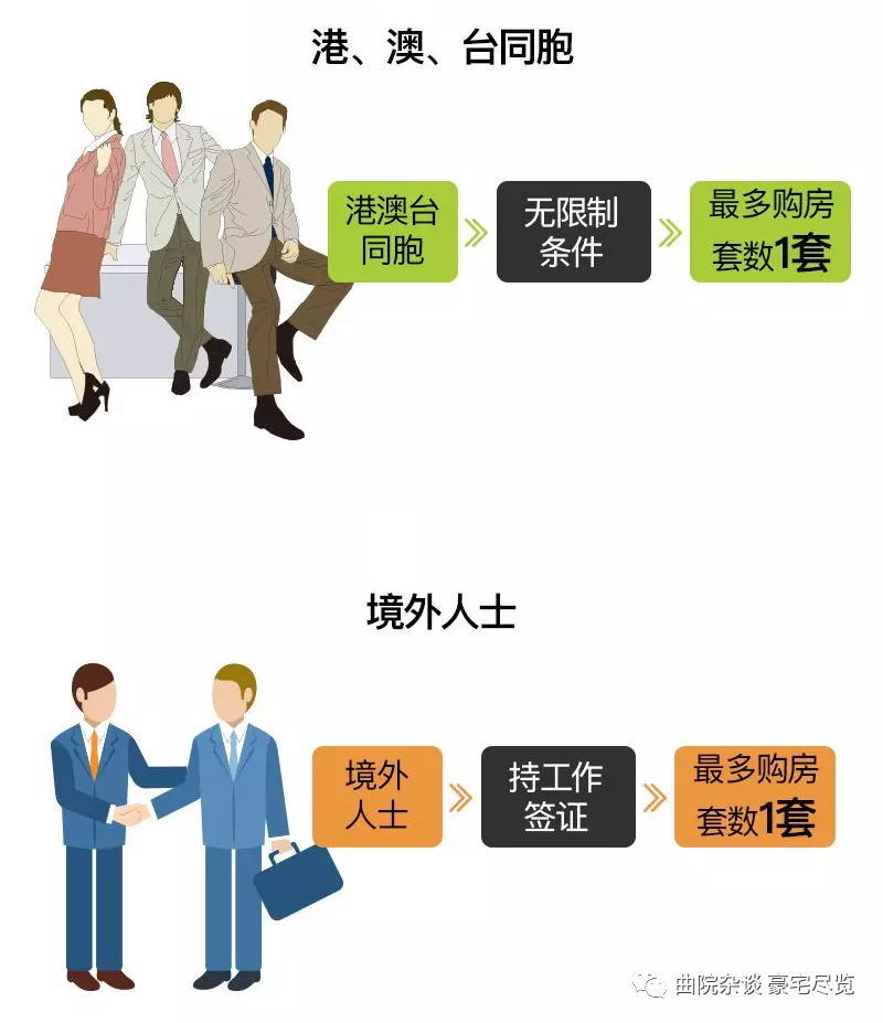 2分钟明白北京购房资格