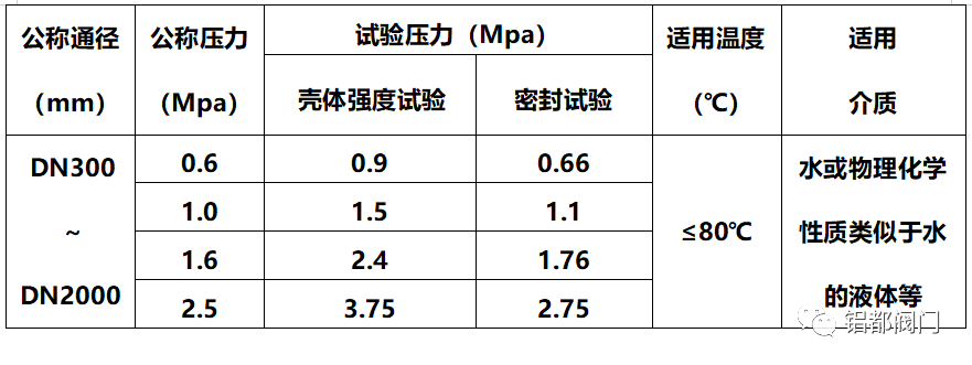 蝶式微阻缓闭止回阀