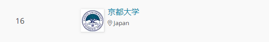 2021春天的第一个世界大学专业排名，小语种国家高校亮了