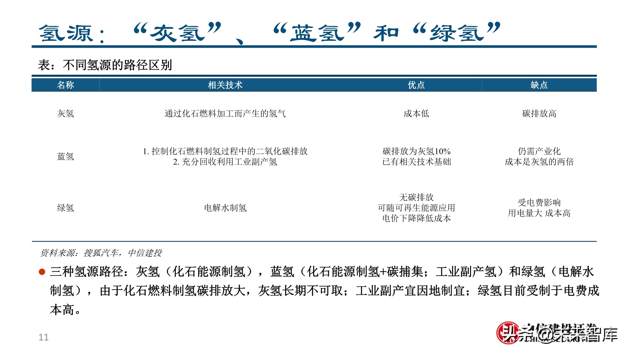 燃料电池&氢能行业专题报告：为之，难者亦易