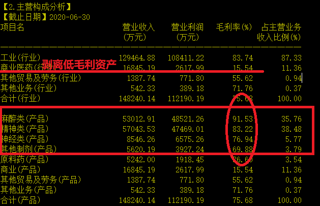 优质医药赛道之精神疾病药物上市公司分析