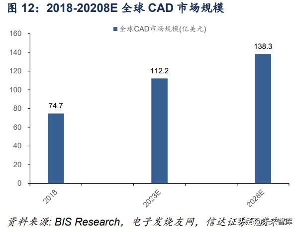 计算机行业深度报告：工业互联网助力制造业强国