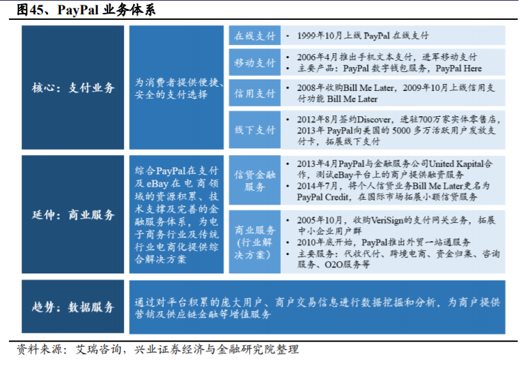 支付宝是如何练成蚂蚁金服的