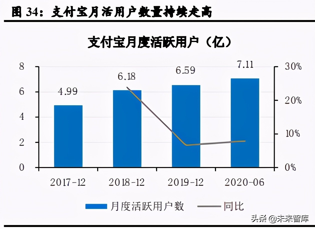 移动出行行业深度研究：产业链深耕控运力，多元化探索建生态