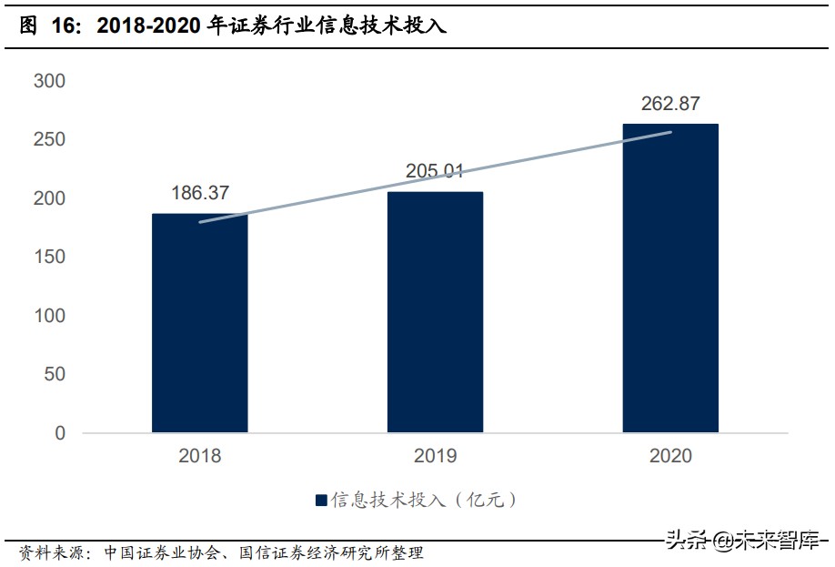 证券行业财富管理专题报告：海阔凭鱼跃