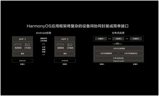 完成智联网时期，万物皆可连接 ，鸿蒙系统怎样完成？