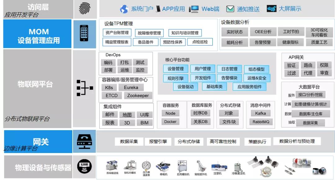 工业互联网“咖”解丨康凯：工业互联网支撑下的“质效双升”的制造模式