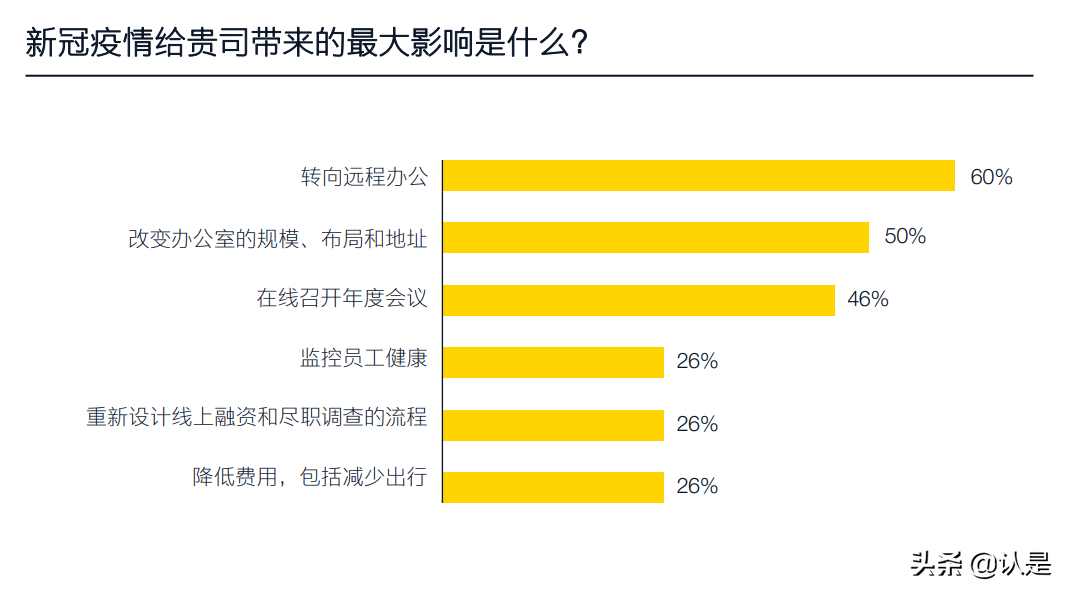 2021年全球私募股权调研报告