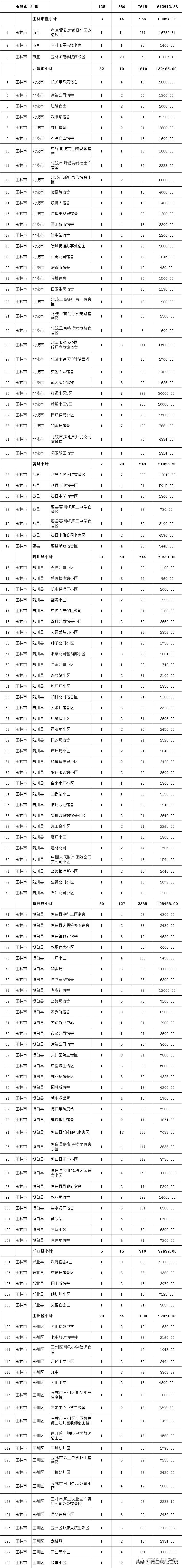 好消息！博白这些老旧小区要改造了，并支持加装电梯