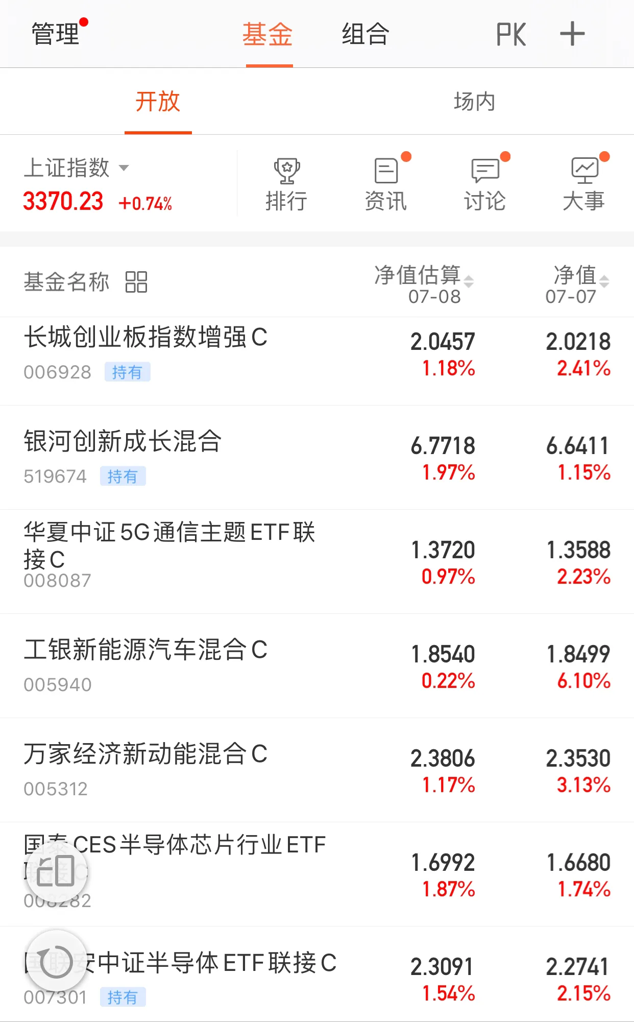 7月8日，券商、科技等热点基金午评！