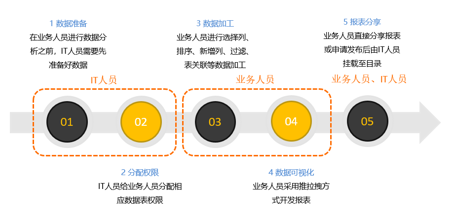 用國產還是國外？BI工具深度盤點洞察，選這個肯定沒差