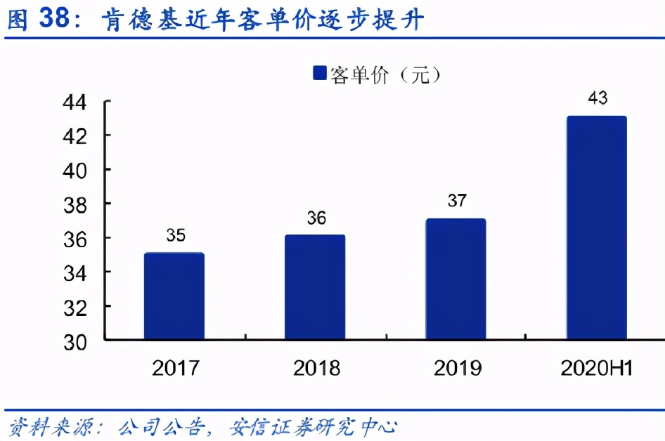 “伪装”成德克士的肯德基，要把麦当劳逼疯了