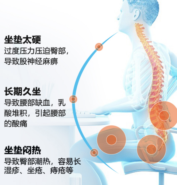 九松丨腰酸背痛，肩颈发炎，腰间盘损伤，八成是坐错了垫子