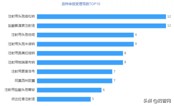 年中总结！复星、石药忙申报，齐鲁、华海忙收