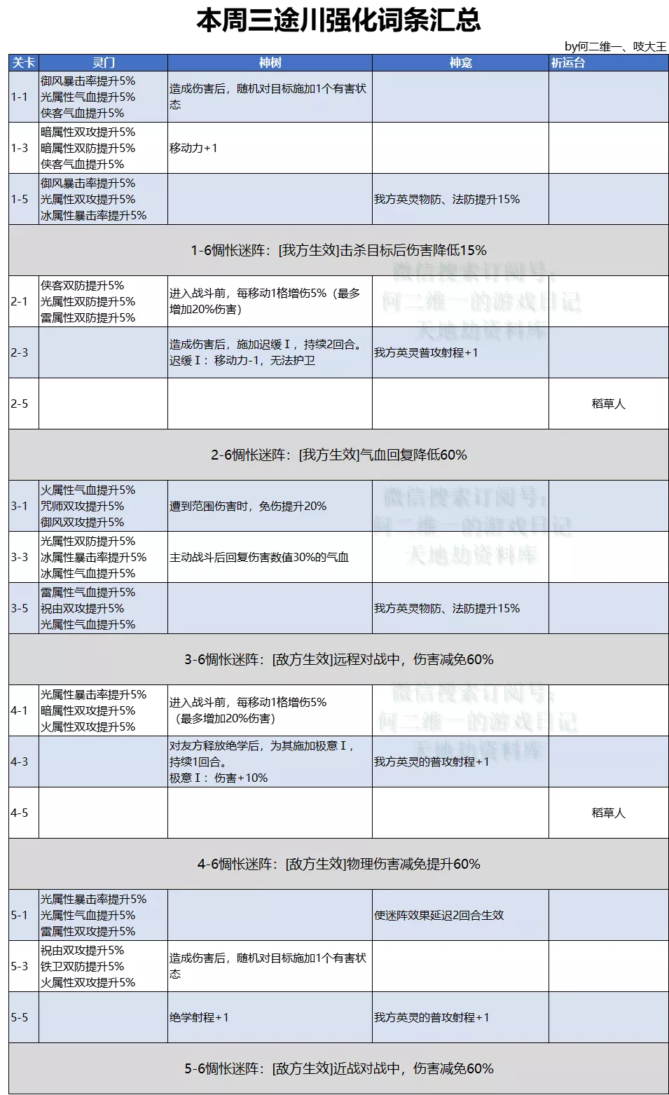 天地劫手游：三途川打法及词条汇总！（9.13-9.19）