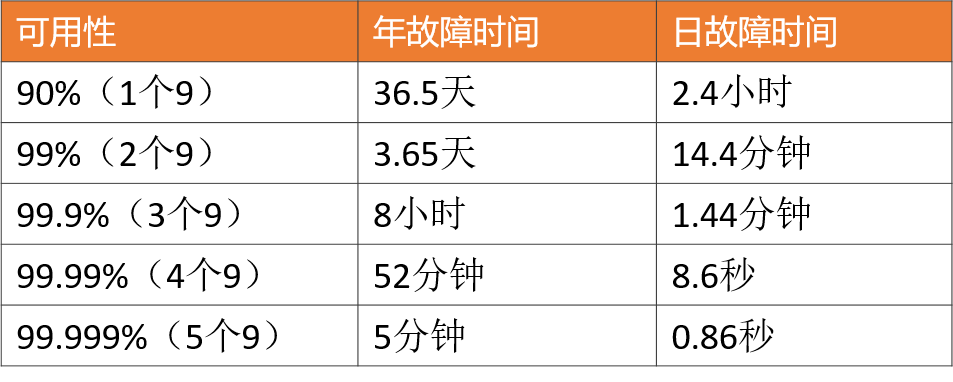 不懂什么是高并发？看完这篇文章你可以去吊打面试官了