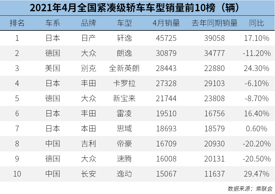 现象级技术，比亚迪DM-i超级混动车型累计订单超10万台