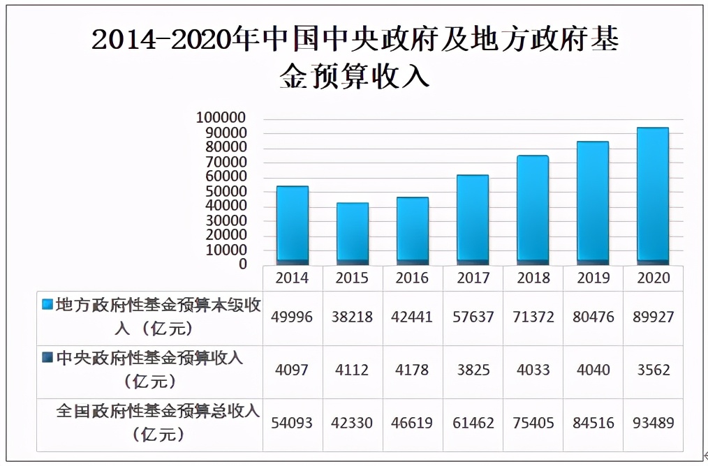 2020中国财政收支情况分析：全国税收收入为154310亿元