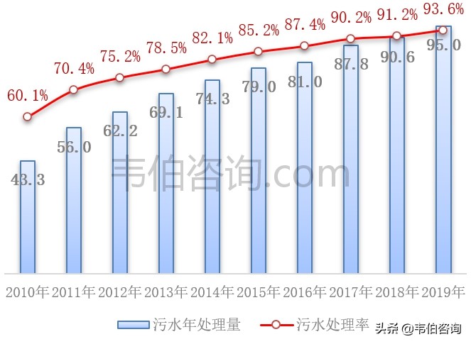 最新！2021年年中国污水处理行业专题调研与深度分析报告（多图）