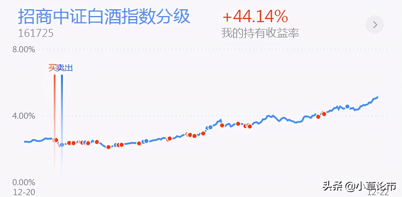 「基金实盘策略」白酒溜了，然后再加仓点医药板块