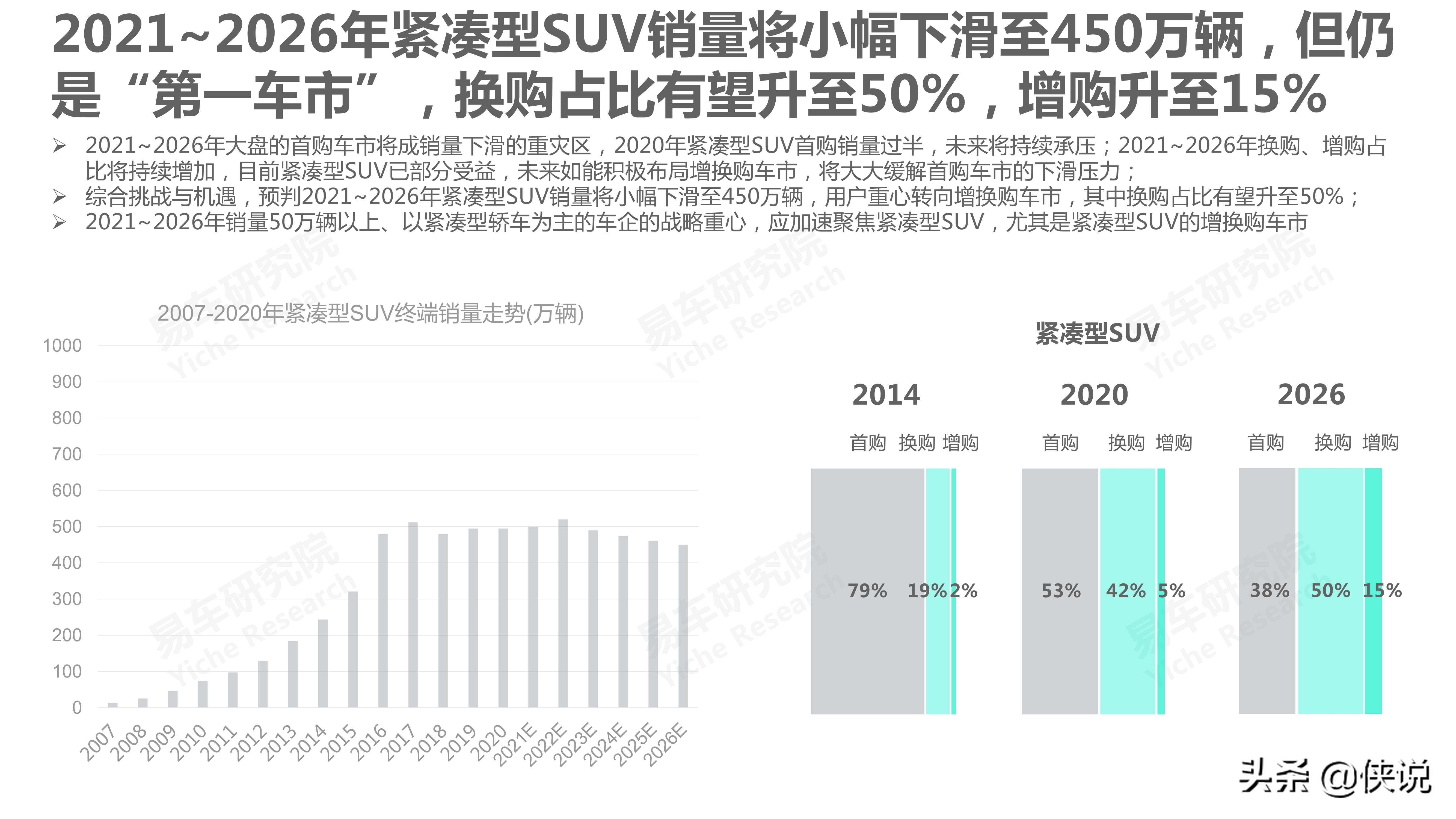 汽车：2021版紧凑型SUV洞察报告