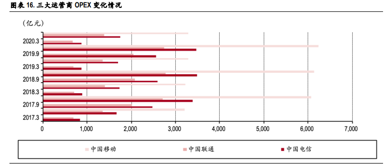 通信行业2021年投资策略：关键词，出海、下沉、流量