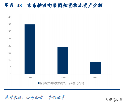 京东物流深度研究报告：京东物流VS亚马逊物流VS顺丰