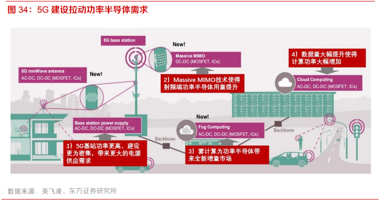电子行业专题报告：5G、半导体、新型终端