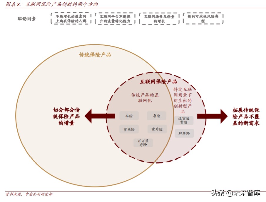 保险科技行业深度研究：未来真正有前景的方向是什么
