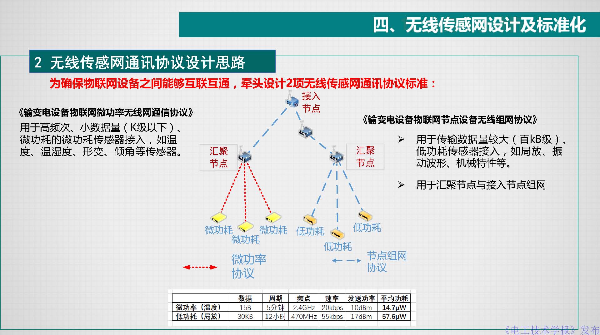 江苏电科院胡成博高工：电力设备窄带物联网体系建设