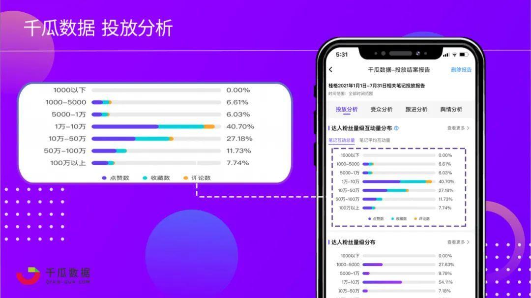 2021年下半场品牌入局小红书的三板斧
