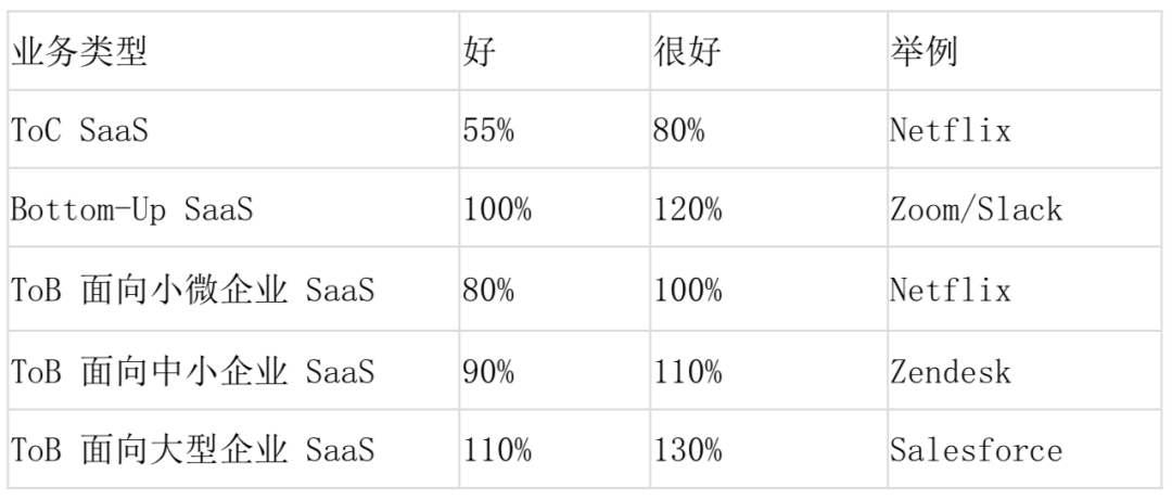 干货 | 如何用<a href='/map/sql/' style='color:#000;font-size:inherit;'>SQL</a>做留存率分析