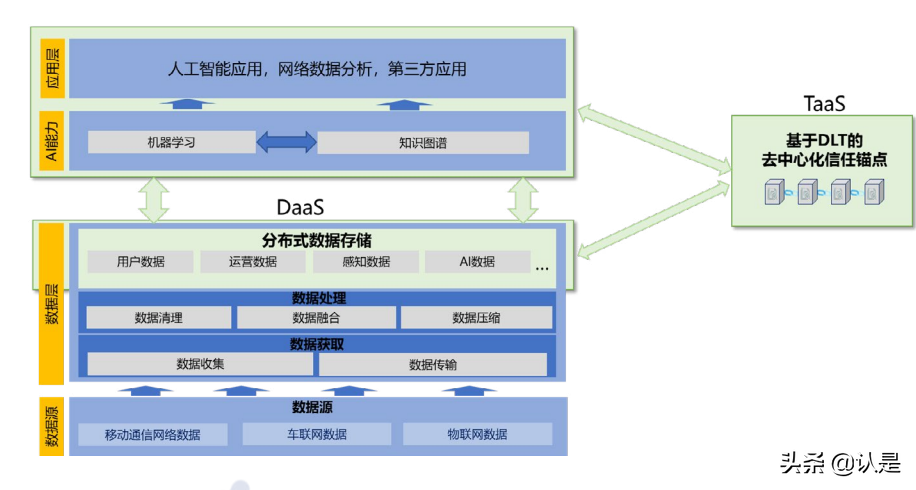 6G网络架构愿景与关键技术展望白皮书