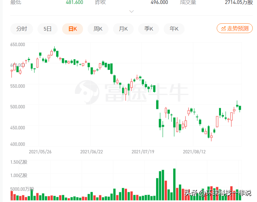 说说怎么做基金组合精细化管理，看看我的基金优化实操