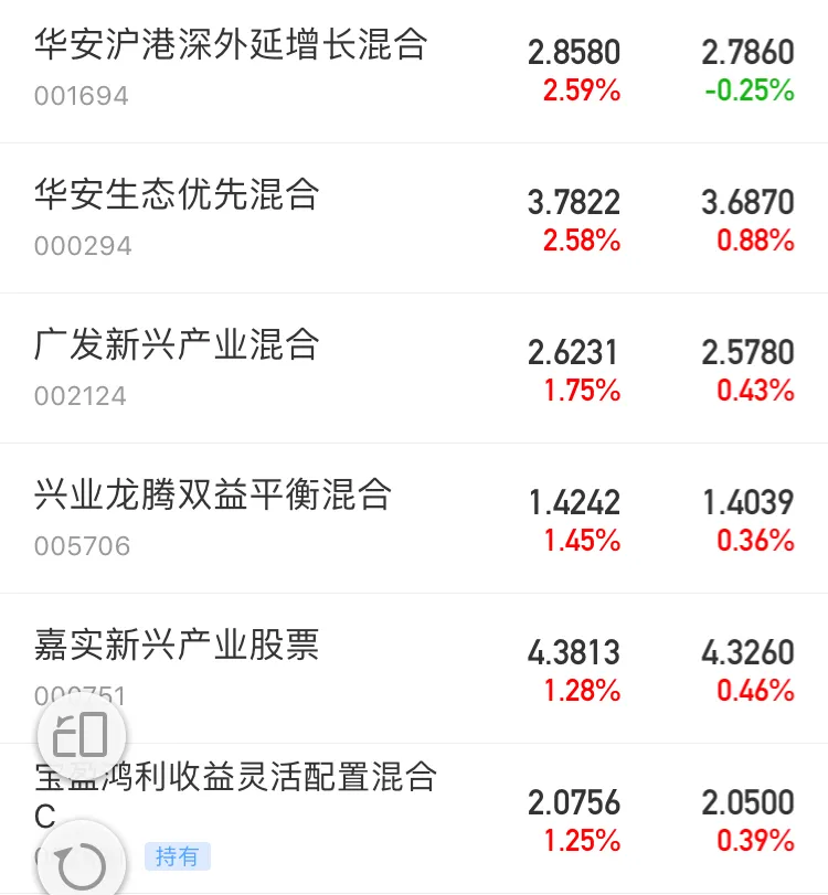 基金红小兵：大盘狂奔近6%，小兵实战基金表现…