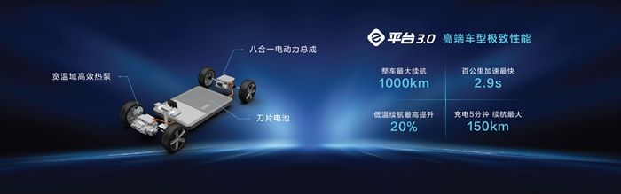 比亚迪发布e平台3.0：打造闭眼买，放心开的智能电动汽车