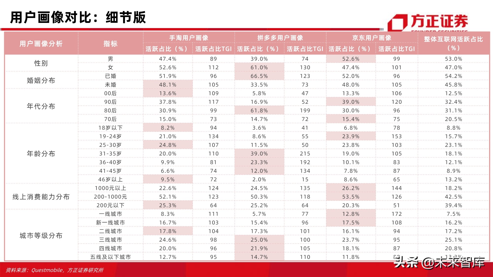 电商行业123页深度对比分析：开放的闭环