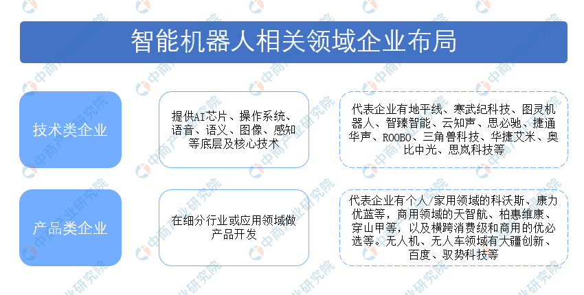 2020年中国智能机器人产业链全景图上中下游市场深度分析