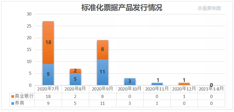 重磅消息！国常会发声：标准化票据即将重启