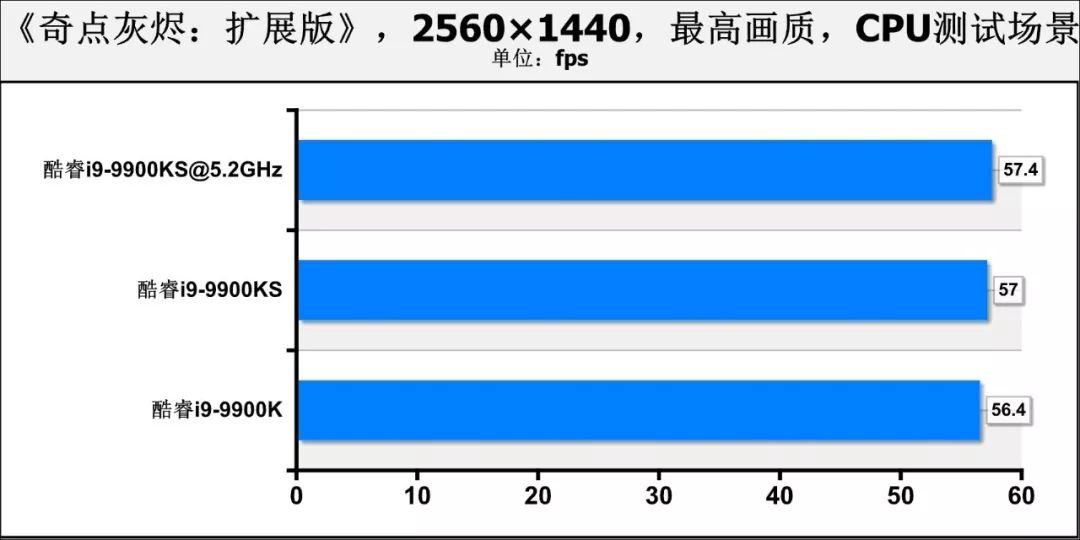 酷睿i9-9900KS首测：真正的“5.0GHz”处理器，专为高性能用户打造