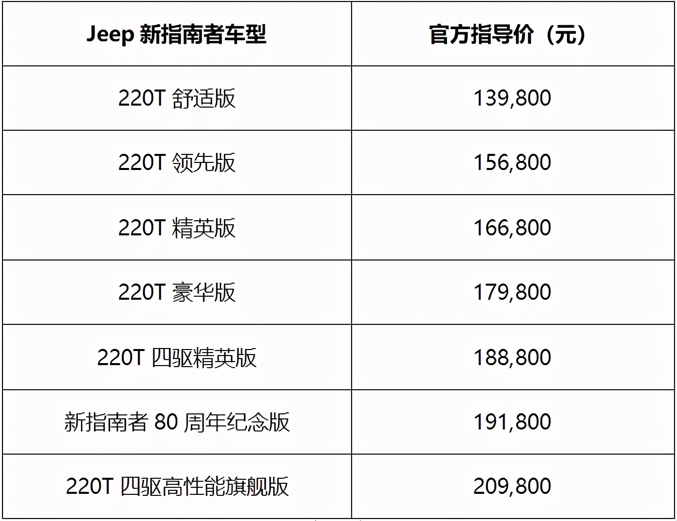 和郑州一起跨越人生山与海  Jeep新指南者新锐上市