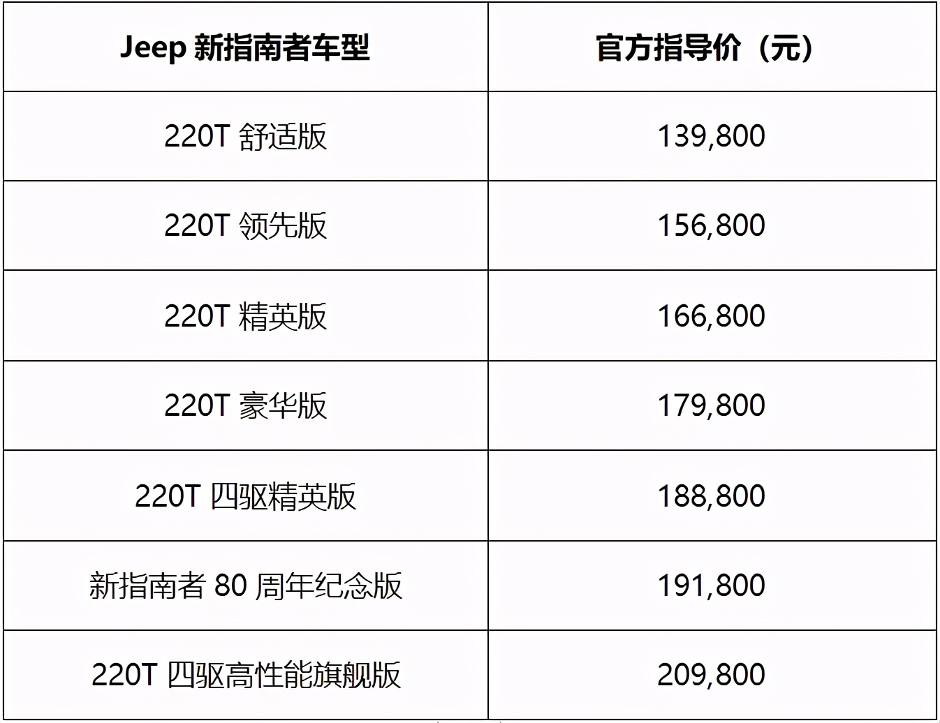 和郑州一起跨越人生山与海  Jeep新指南者新锐上市