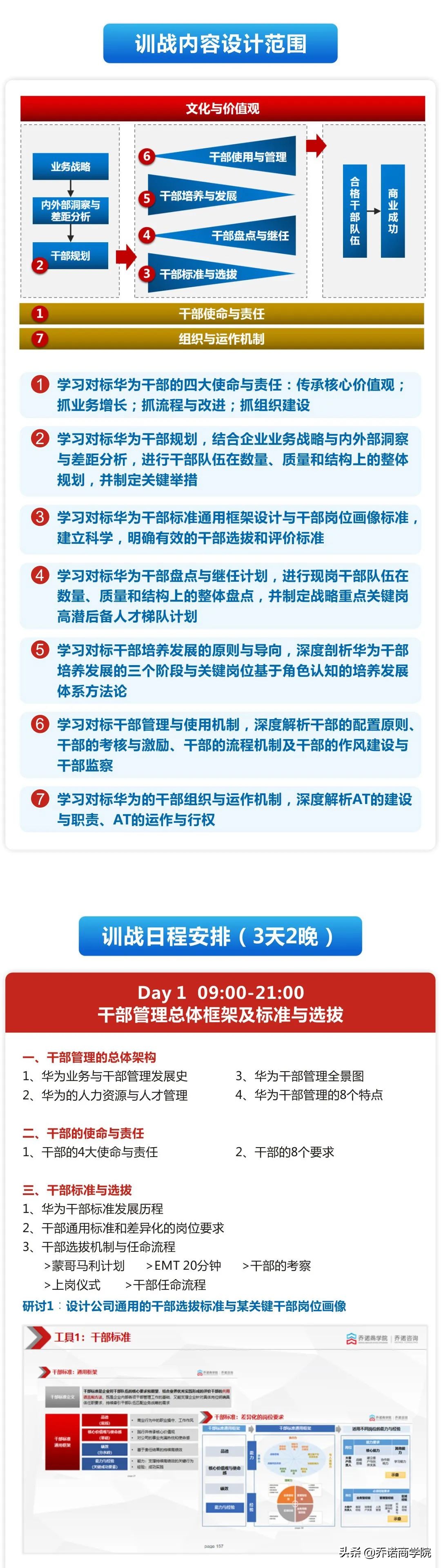 三天两晚，输出属于你自己的干部管理机制1.0
