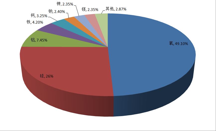 点石成金——半导体的出现