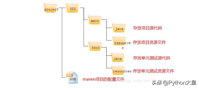 面试官Maven的package和install有什么区别？看看这篇文章