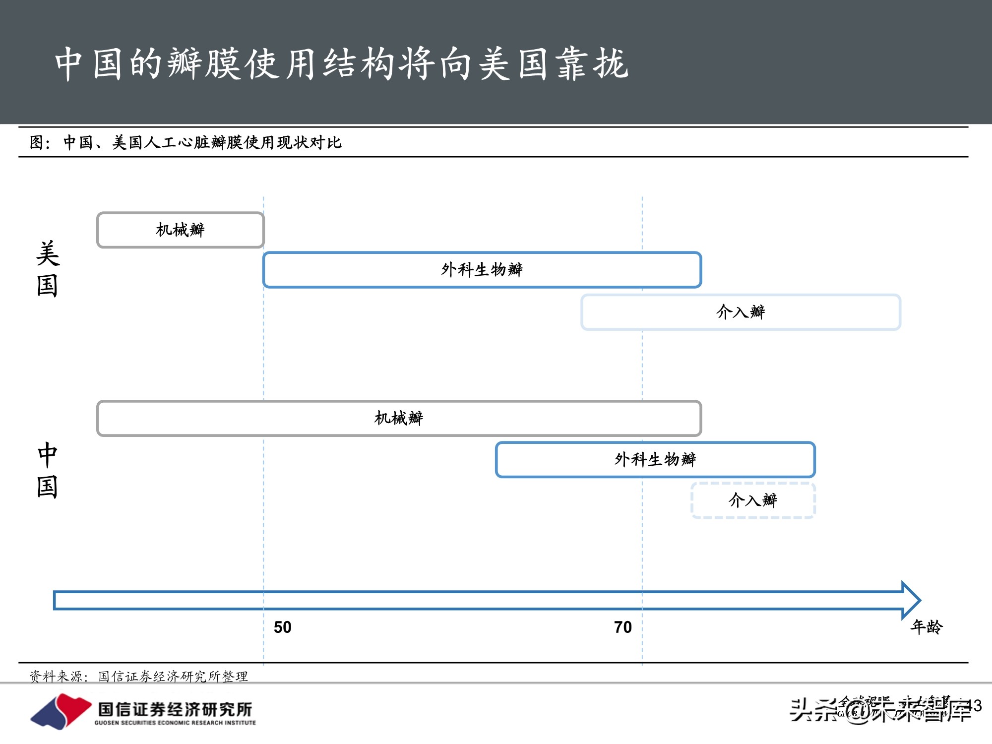 医药行业2021年投资策略：聚焦三大主线，精彩纷呈